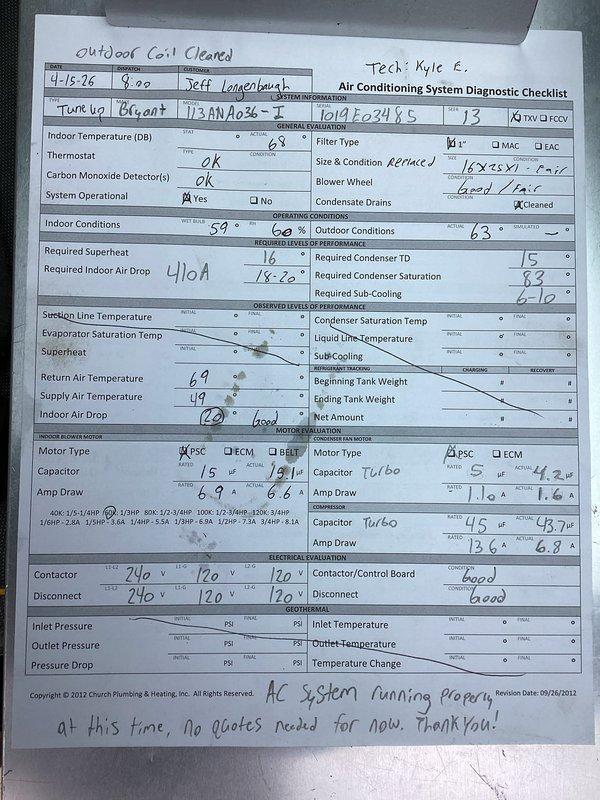 Completed planned air conditioning maintenance on Bryant system. Performed comprehensive system diagnostics including indoor/outdoor temperature readings, electrical measurements, and refrigerant pressure checks. Cleaned outdoor condenser coil to ensure optimal heat transfer efficiency. Replaced 16x25x1 air filter. Verified thermostat and carbon monoxide detector functioning properly. Measured indoor conditions at 59°F with 60% humidity and outdoor temperature at 63°F. Recorded return air temperature of 69°F and supply air temperature of 49°F, confirming proper system cooling performance. Checked contactor voltages at 240V and 120V, verified capacitor operation, and measured amp draw within manufacturer specifications. Confirmed AC system running properly with no issues identified at time of service. Noted customer interest in upgrading to app-controlled thermostat for future consideration.